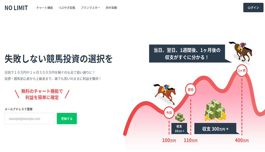 【閉鎖】NO LIMIT